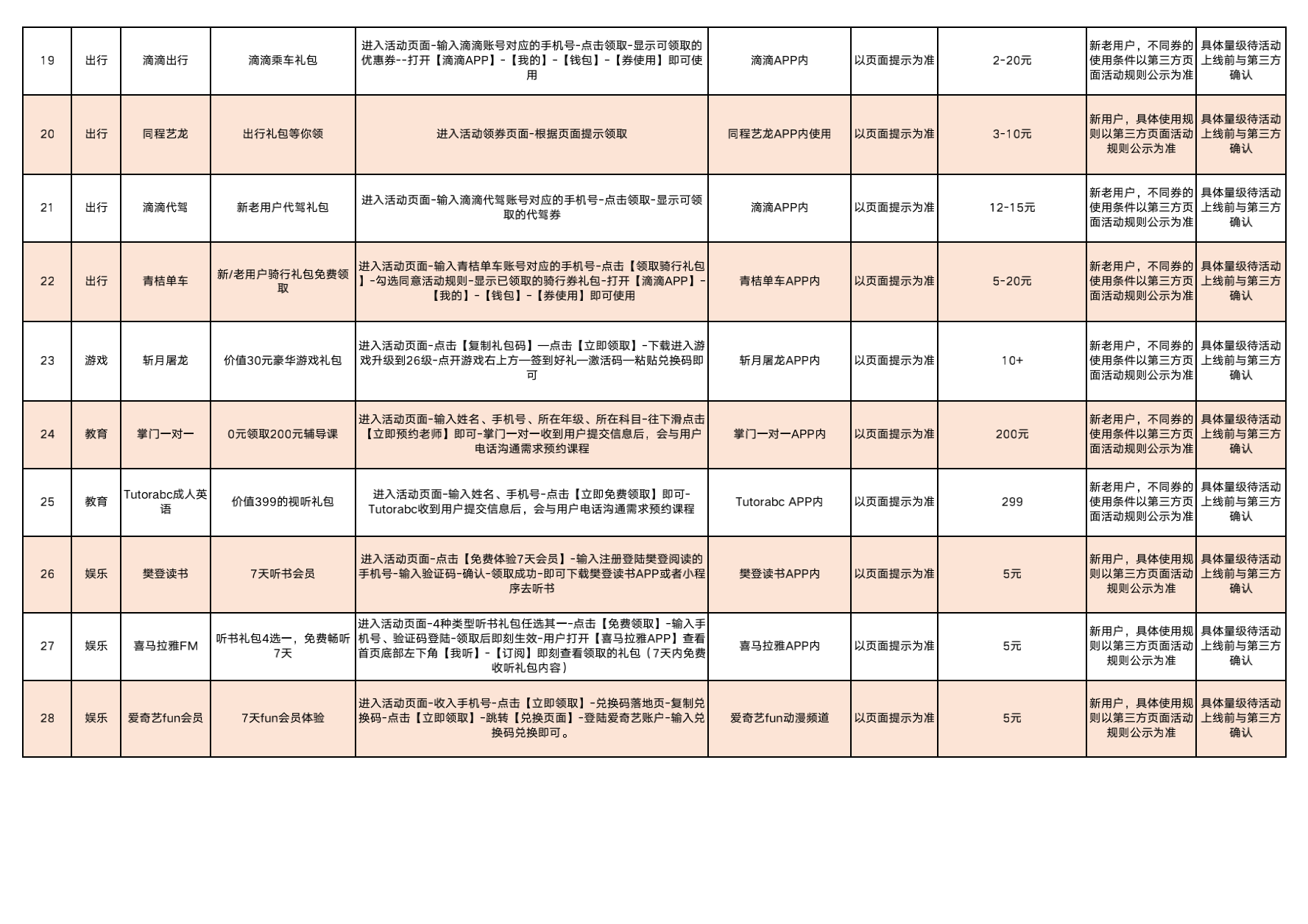 中国有限公司官网春战电子奖兑换流程备案0420_02.png